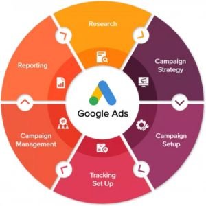 Best Advertising Agency in Dehradun